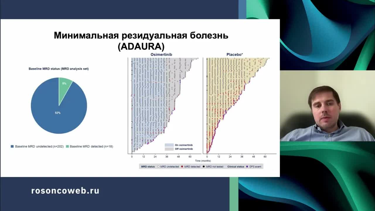 Рак легкого: результаты ASCO 2024 и их значимость