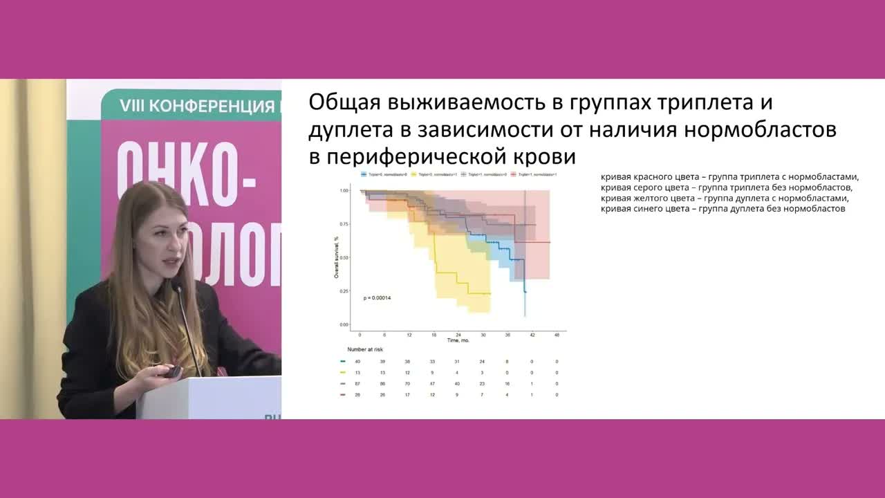 Роль определяемых в периферической крови нормобластов в эскалации лечения мГЧРПЖ