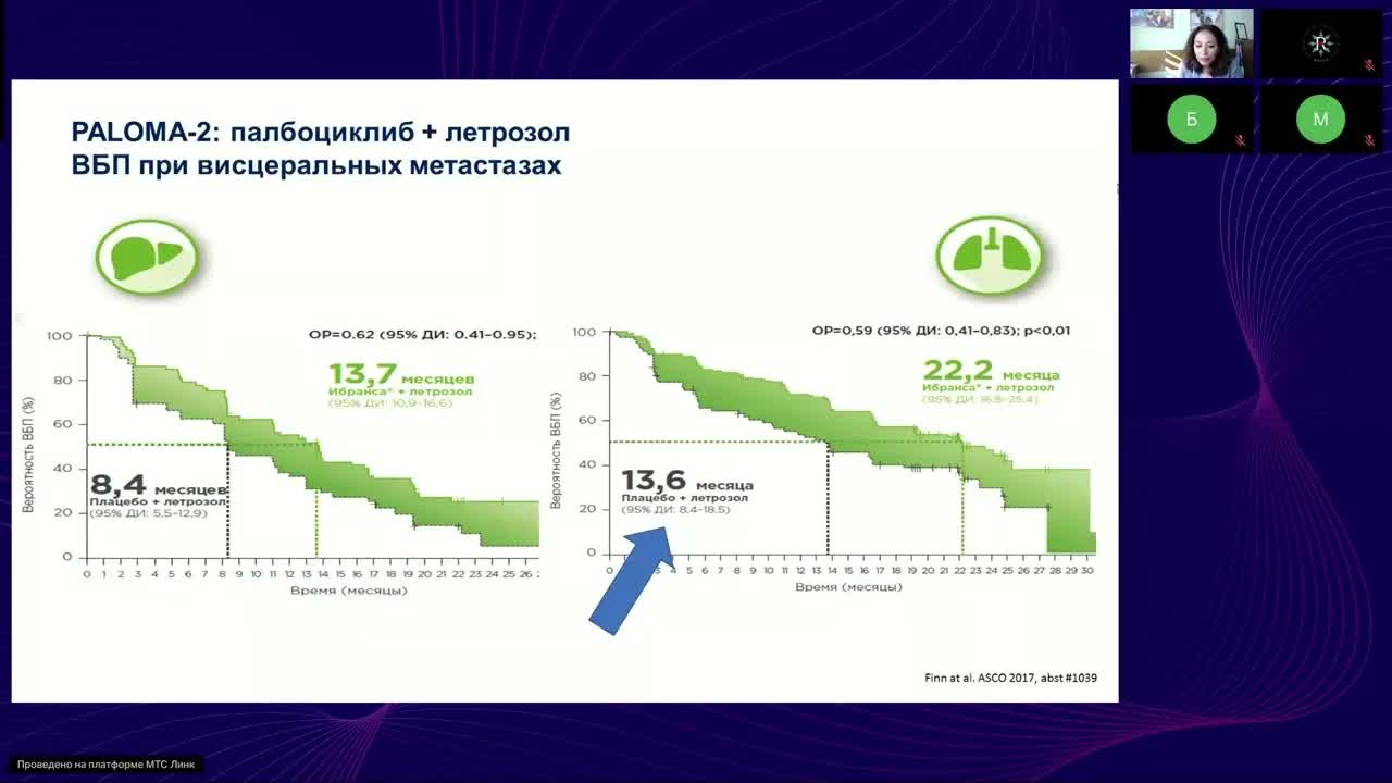 Рак молочной железы (вебинар 18 сентября 2024)