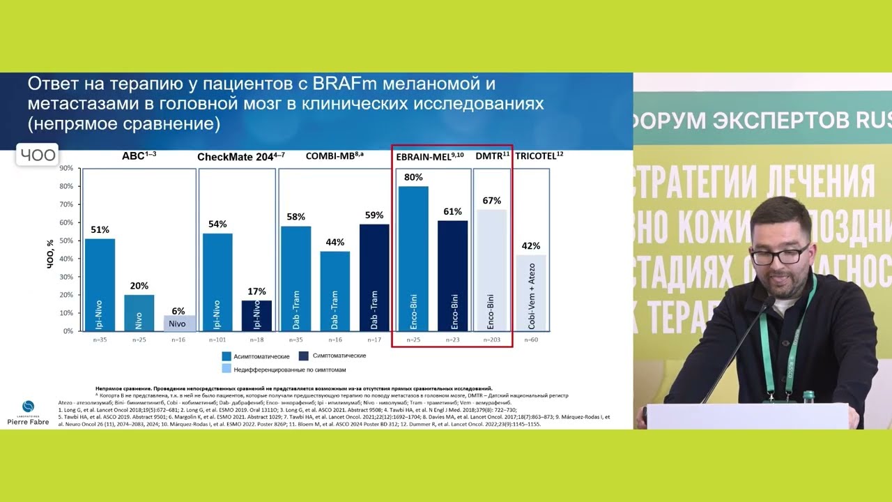 Особенности терапии меланомы с метастазами в головной мозг