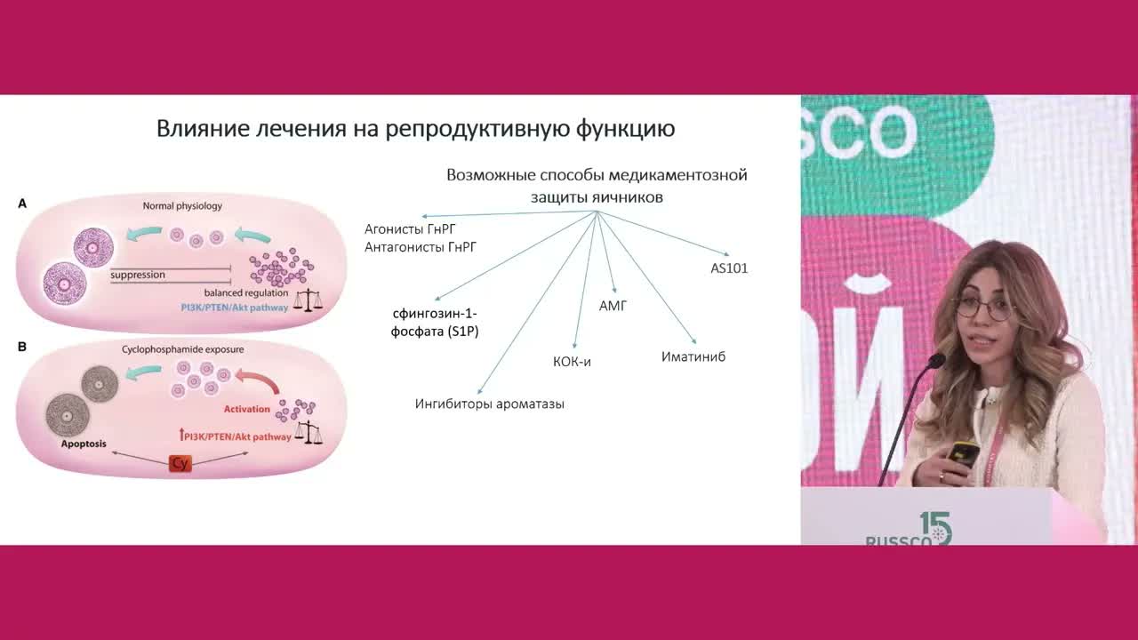 Вопросы сохранения репродукции у больных раком молочной железы молодого возраста