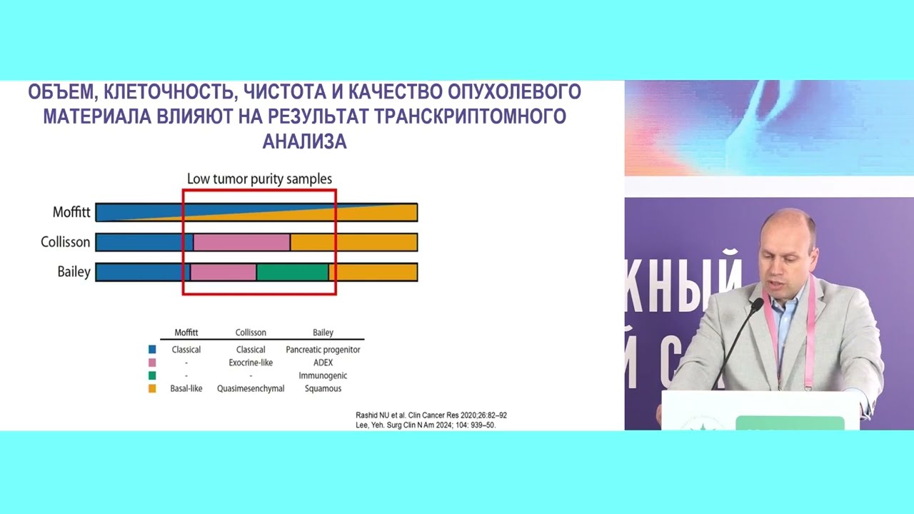 Опухоли гепатобиллиарной зоны: результаты ASCO 2025 и их значимость