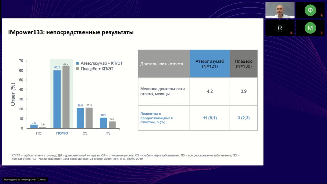 Рак легкого (вебинар 8 октября 2025)