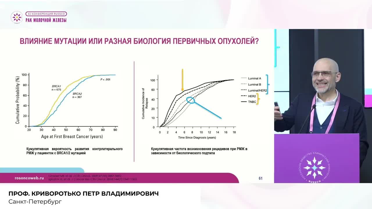 Выбор объема операции: возможности деэскалации при HR+ HER2- РМЖ II стадии