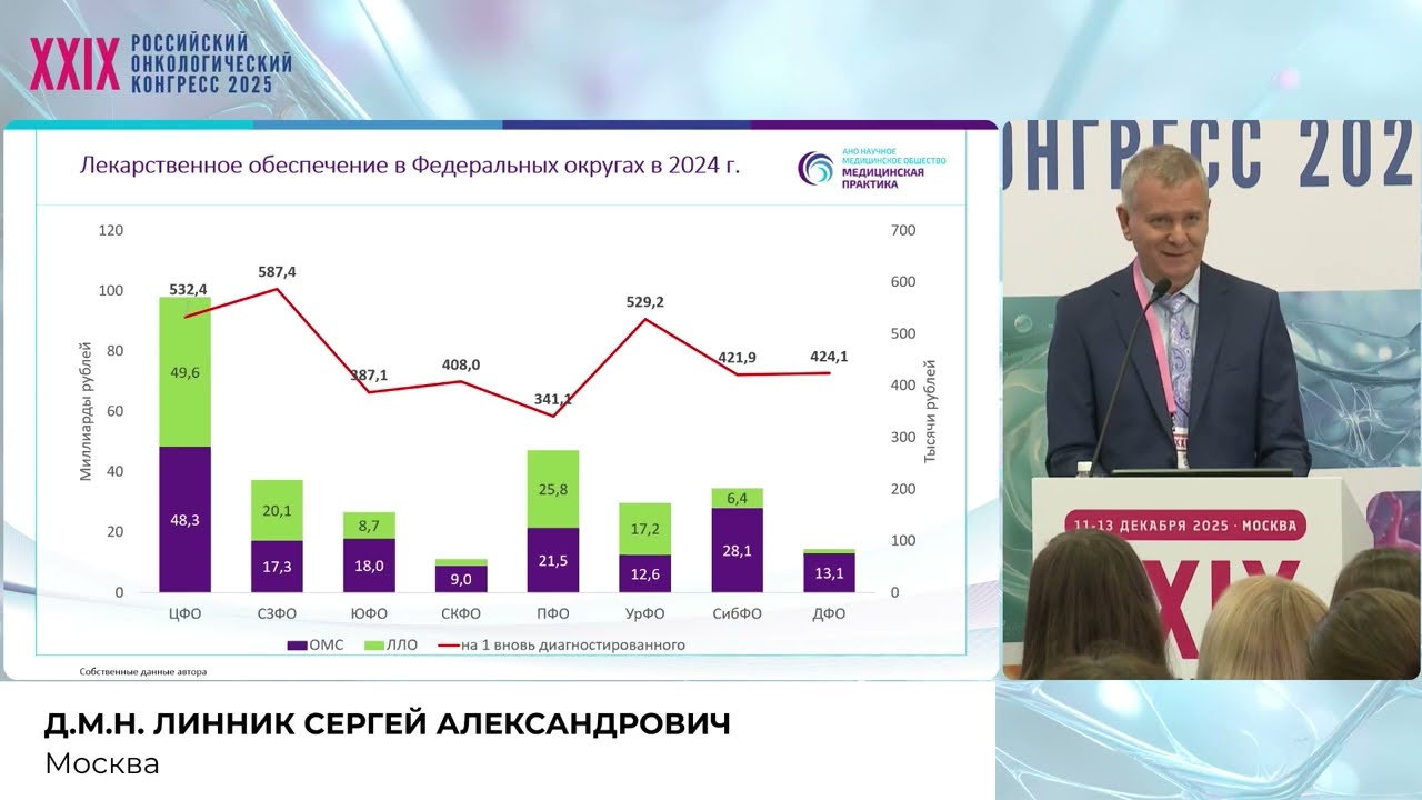 Институциональные вопросы лекарственного обеспечения