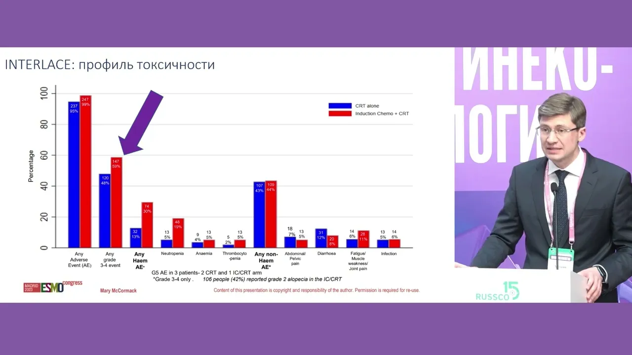 Индукционная химиотерапия РШМ: ЗА