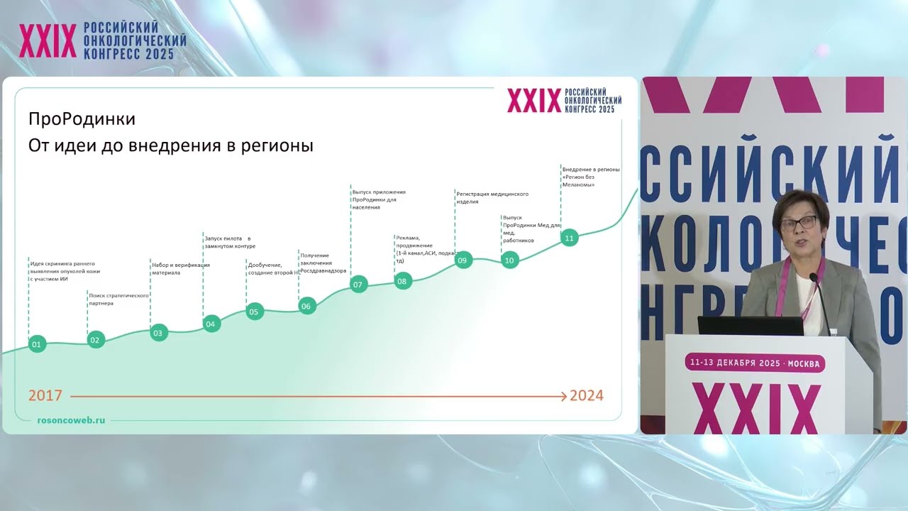 Ранняя диагностика меланомы и опухолей кожи: результаты программы Регион без меланомы