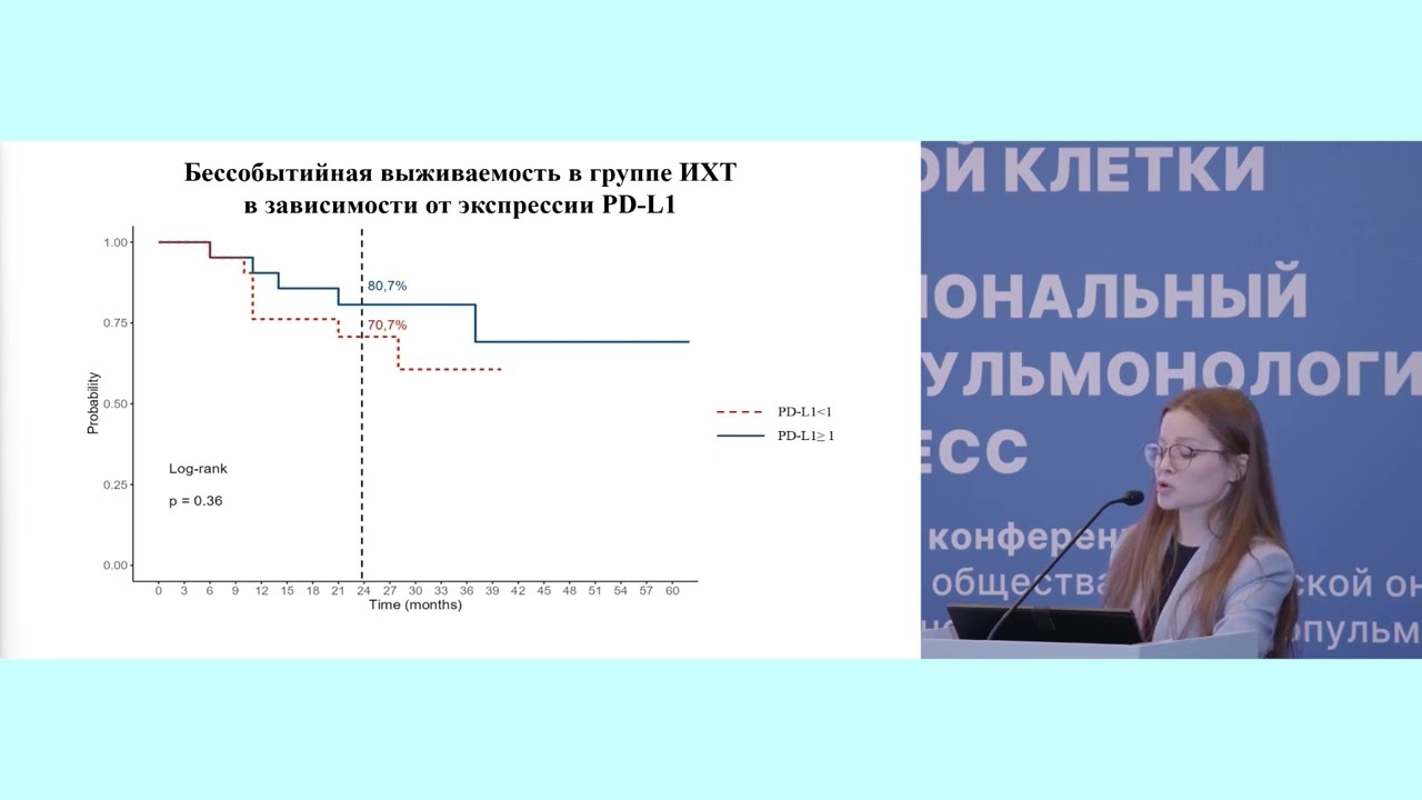 Бессобытийная выживаемость после неоИХТ локализованного рака легкого, факторы прогноза