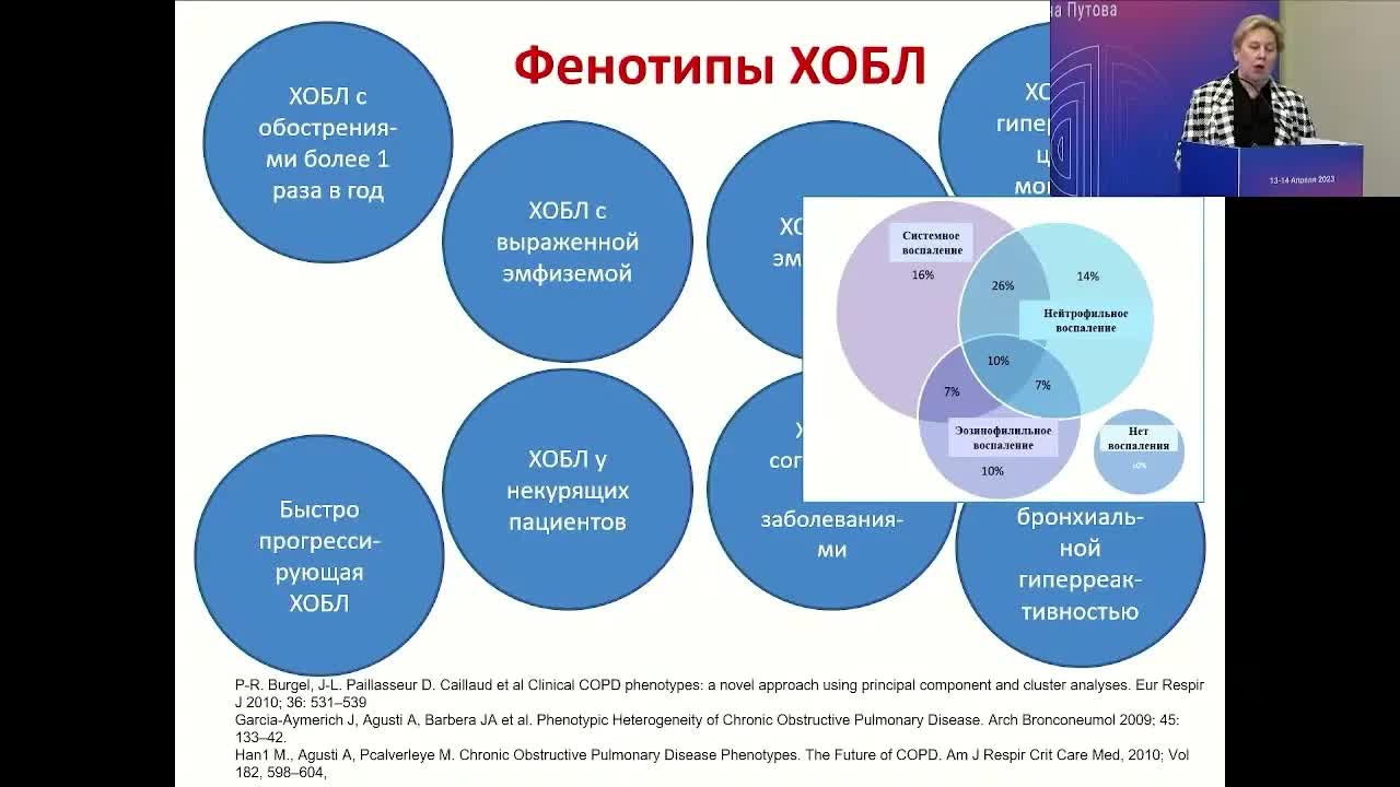 От хронического обструктивного бронхита до современных представлений о ХОБЛ