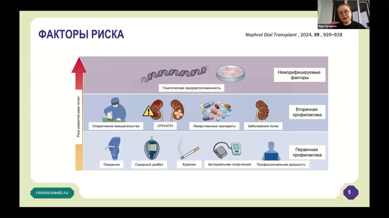 Академия RUSSCO для подготовки к экзамену ESMO: Онкоурология. Часть 2 (21 сентября 2025)