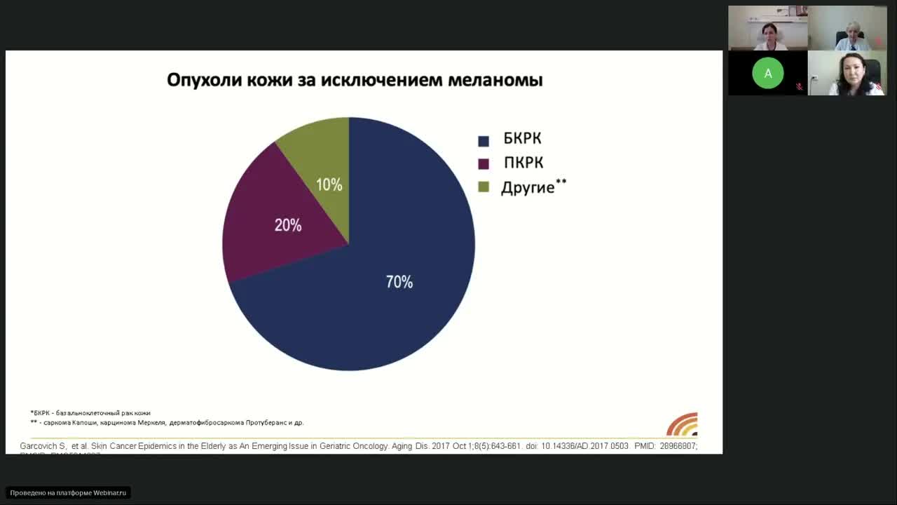Иммунотерапия редких опухолей (вебинар 20 сентября 2023)