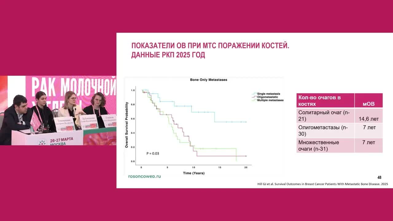 Вопросы лечения метастатического РМЖ (решение клинической задачи)