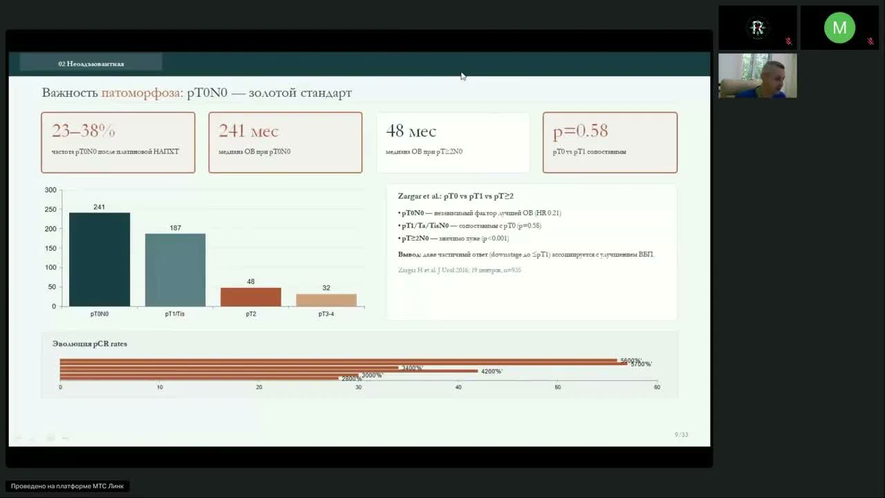 Онкоурология. Уротелиальный рак (вебинар 9 июня 2026)