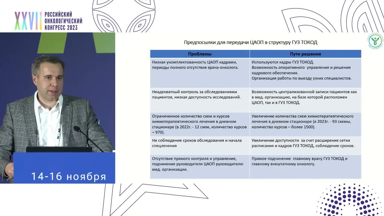 ЦАОПы как структурное подразделение онкодиспансера. Опыт Тульской области