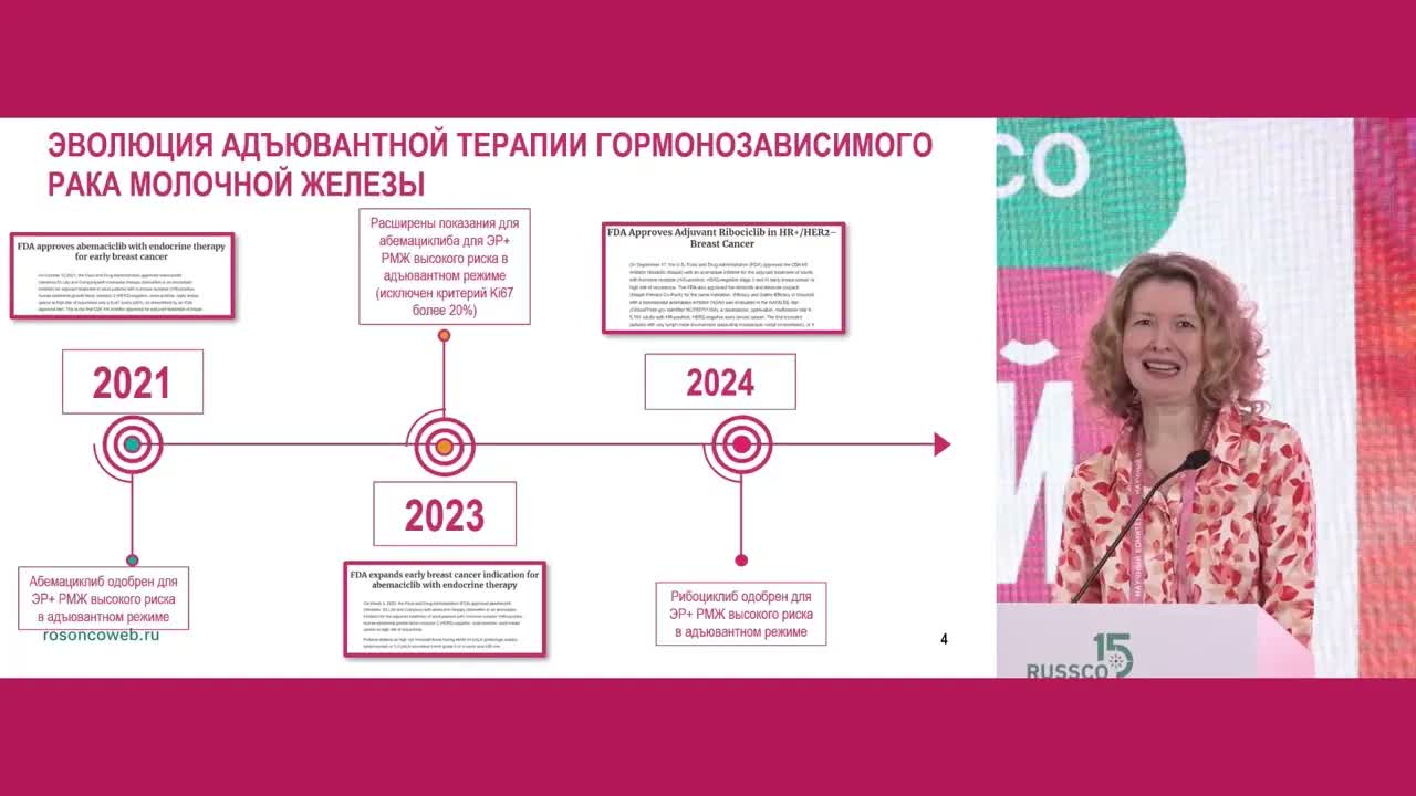 Ингибиторы CDK4/6 в адъювантной терапии РМЖ: ЗА