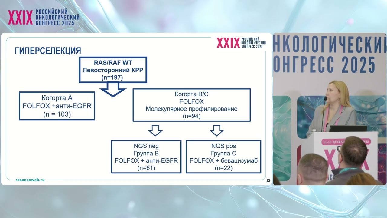 Гиперселекция пациентов при назначении анти-EGFR антител. Отечественное исследование