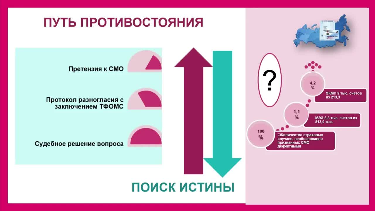 Реэкспертизы по протоколам разногласий: путь противостояния или поиск истины?