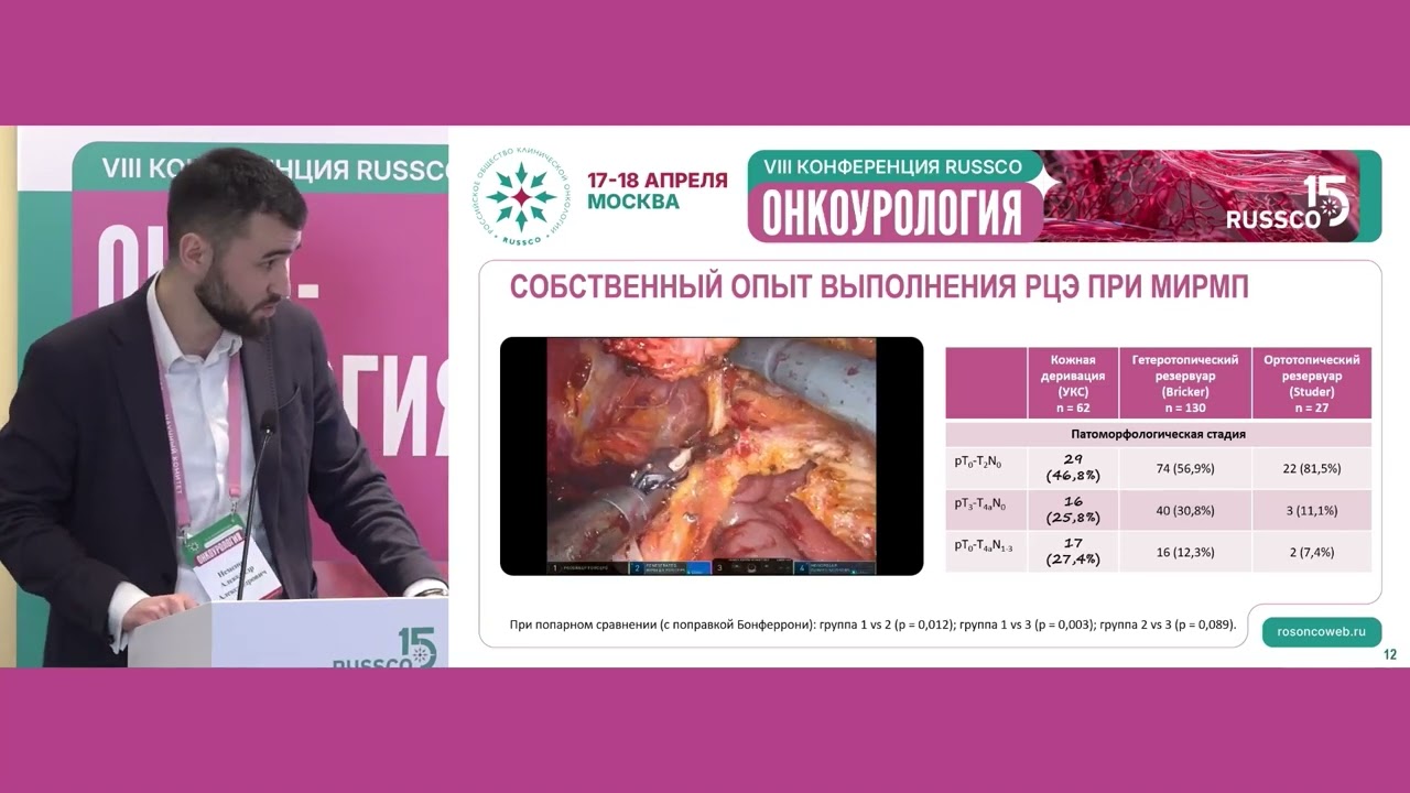 Результаты лечения пациентов после радикальной цистэктомии с различными методами деривации мочи