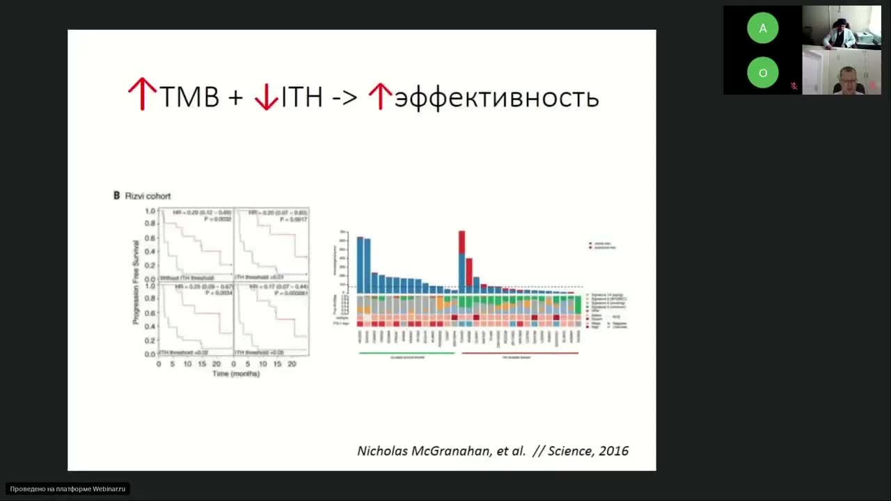 Иммуноонкология. Что делать при прогрессировании на фоне иммунотерапии? (вебинар 1 июня 2023)