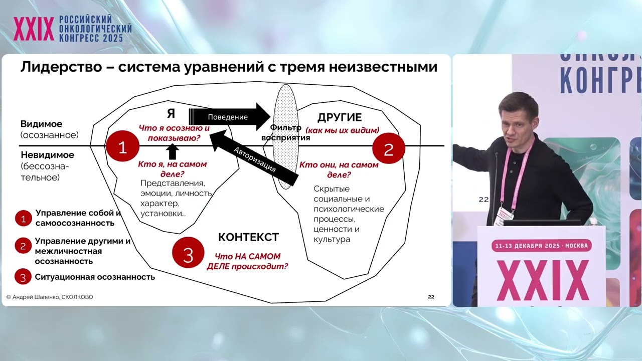 Феномен лидерства в медицине. От внутреннего выбора к влиянию на других