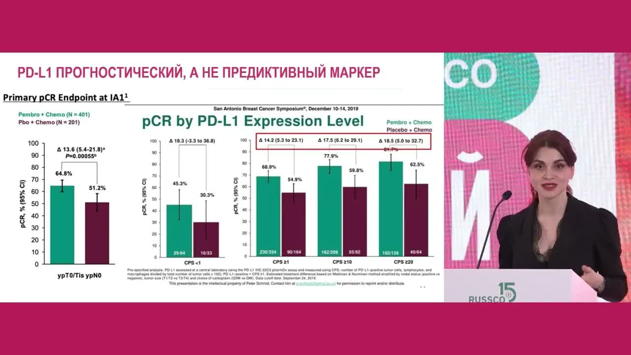 Иммунотерапия в неоадъювантной терапии РМЖ: ЗА