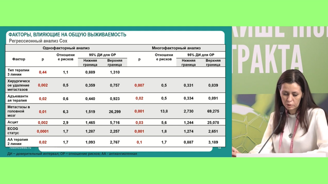 Результаты сравнительного ретроспективного анализа реинтродукции, речеланджа и регорафениба при мКРР
