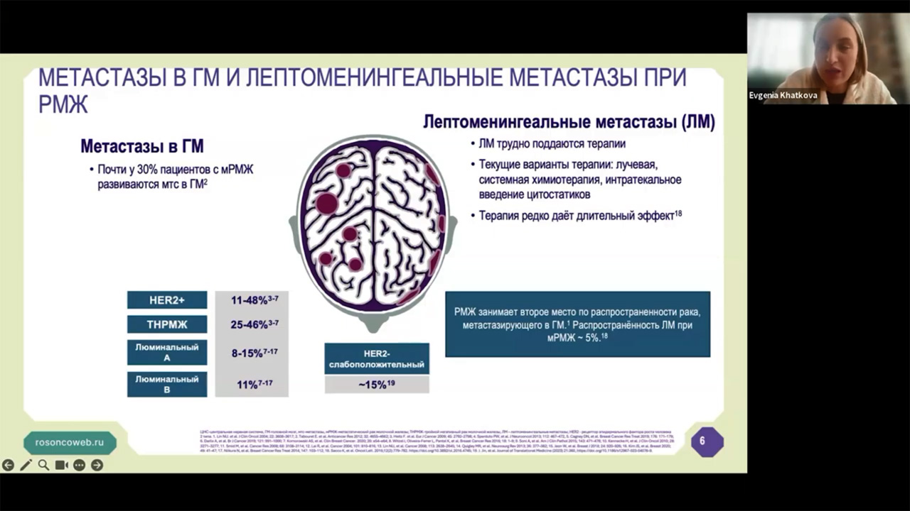 Академия RUSSCO для подготовки к экзамену ESMO: Рак молочной железы. Часть 3 (28 сентября 2025)