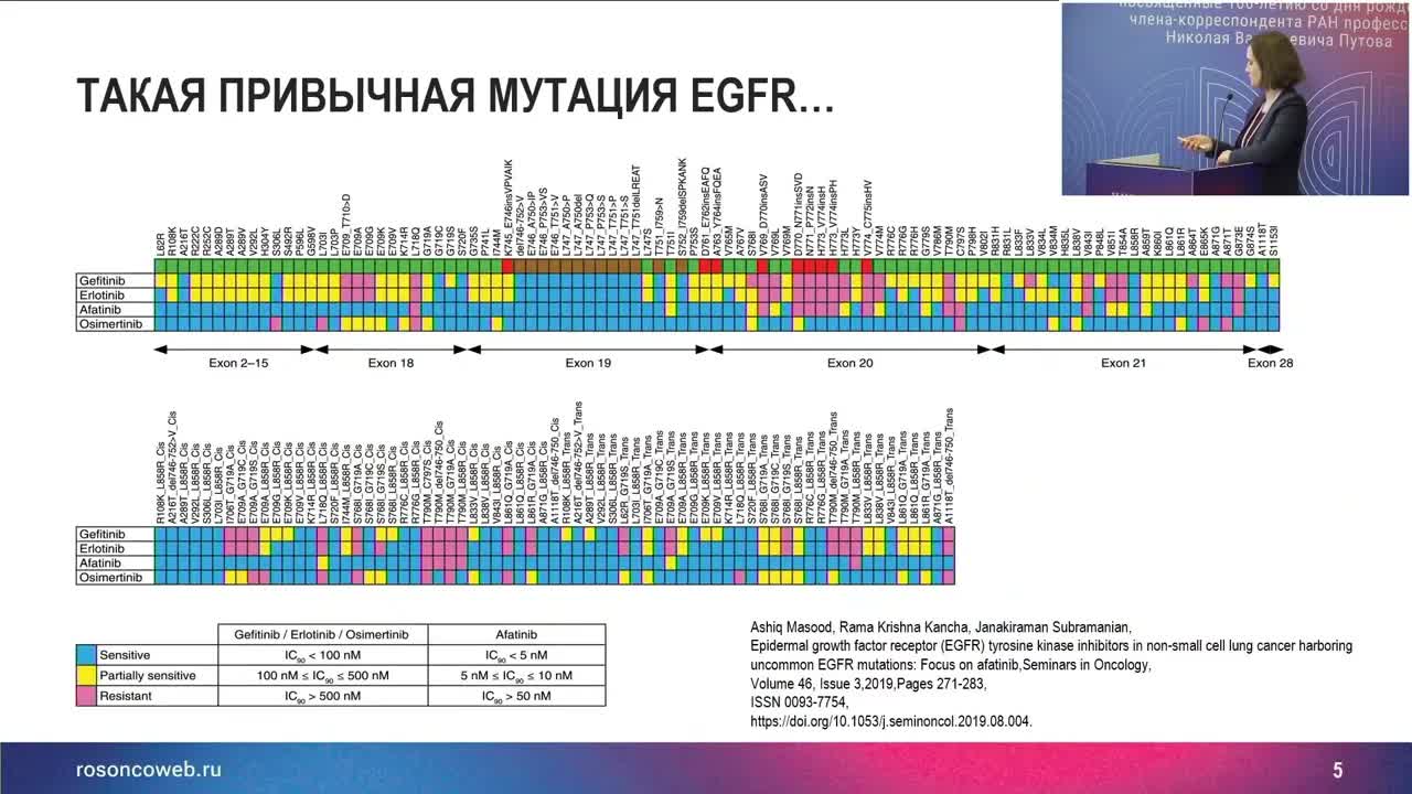 редкие мутации при НМРЛ: глубока ли кроличья нора