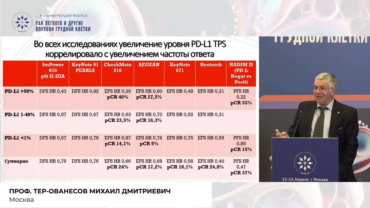 Современная лекарственная терапия в комбинированном лечении больных НМРЛ I-III стадии: стандарты 