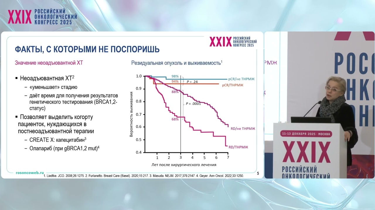 Иммунотерапия раннего ТН РМЖ. Актуальность проблемы: неудовлетворительные результаты имеющихся опций