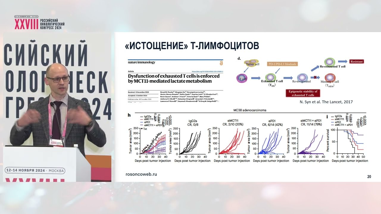 Иммунотерапия: эволюция по спирали и перспективы