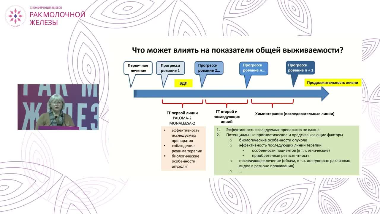 Ингибиторы ЦЗК4/6: три разных препарата?
