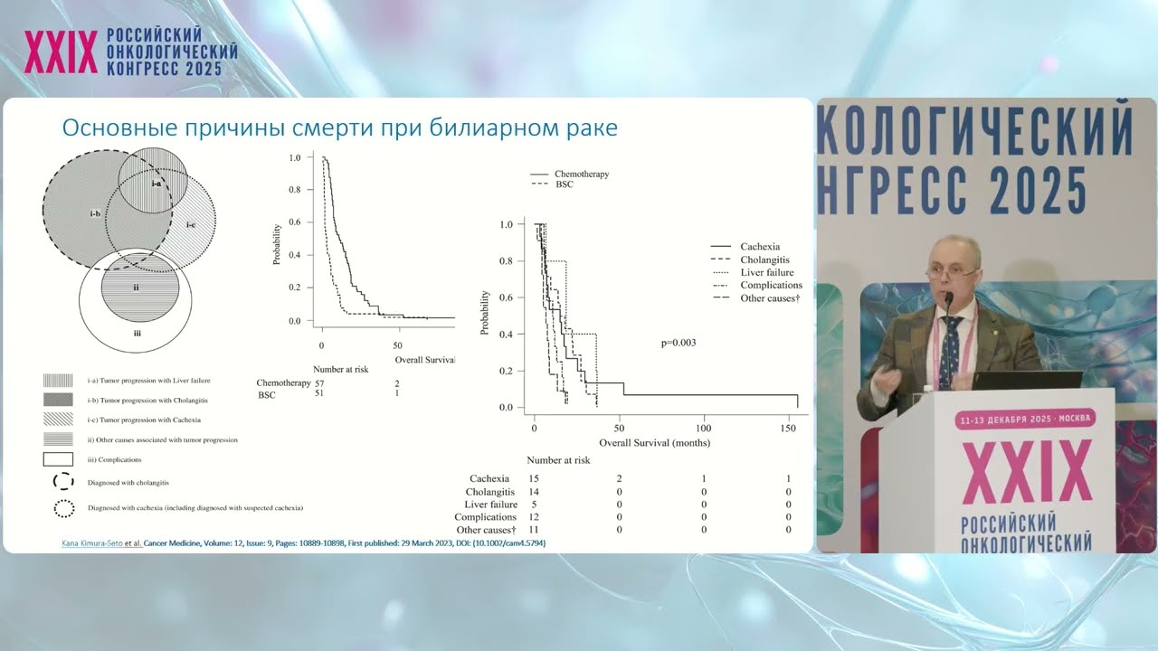 Лекарственное лечение больных с холангиокарциномой с рентгенохирургической поддержкой