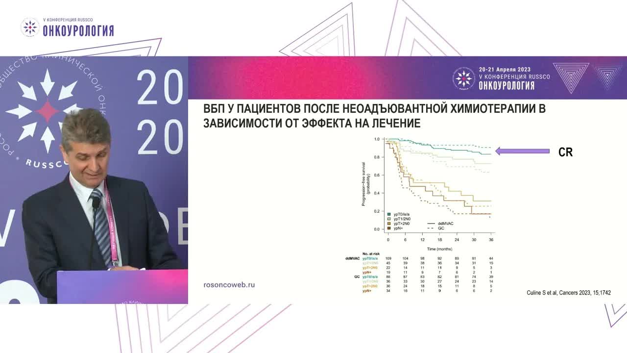 Полный клинический ответ после неоадъювантной ХТ рака мочевого пузыря. Мнение клинического онколога