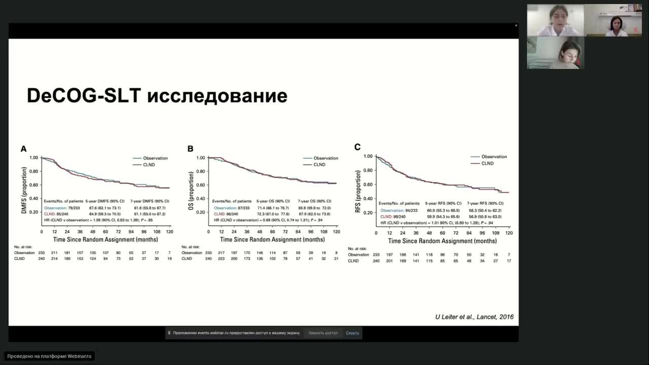 Подготовка к экзамену ESMO. Меланома