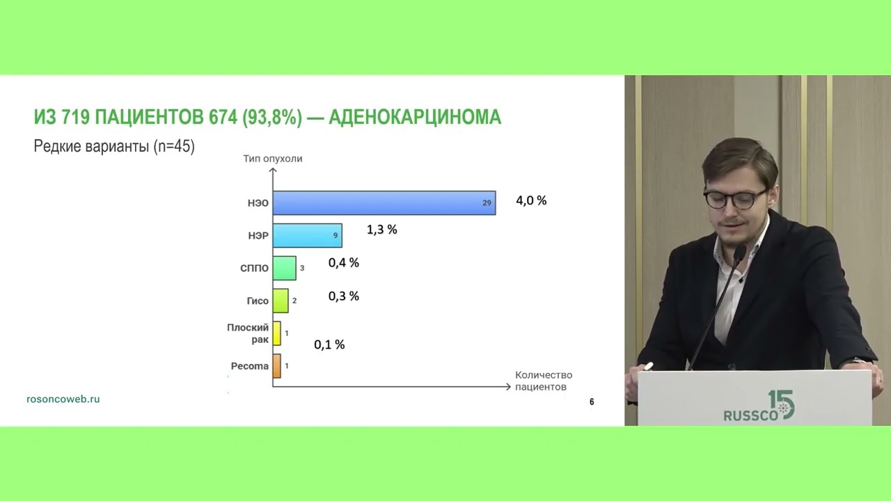 Структура принятия решений у больных РПЖ: ретроспективное одноцентровое исследование. Коммунарка