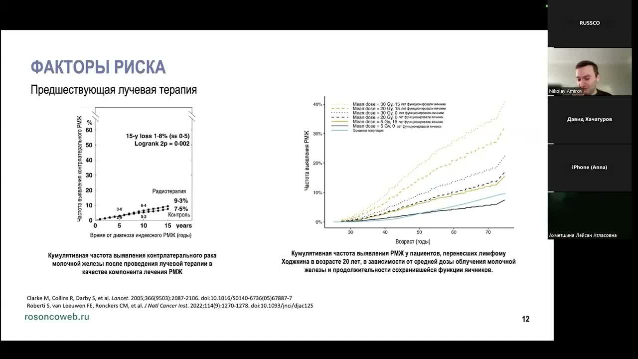 Академия RUSSCO. Рак молочной железы: факторы риска, генетика, скрининг и профилактика (17 мая 2026)