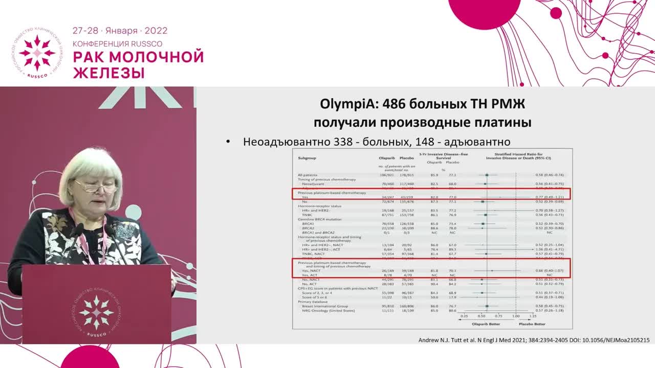 Исследование OLIMPIA. Что еще мы хотим знать о применении PARP ингибиторов в адъювантной терапии BRCA-ассоциированного Her2-негативного рака молочной железы