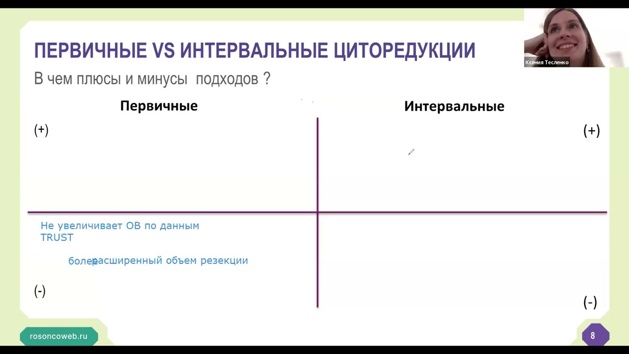 Академия RUSSCO для подготовки к экзамену ESMO: Онкогинекология. Часть 1 (вебинар 10 августа 2025)