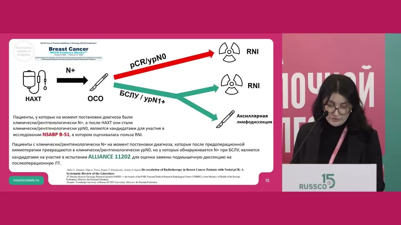 pCR после неоадъювантной терапии РМЖ: регионарные зоны – «по инерции» или смотрим на риск рецидива