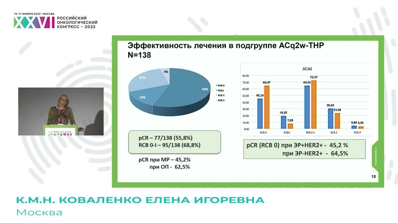 Дозоуплотненные режимы НАХТ ТН РМЖ – всем ли они необходимы?