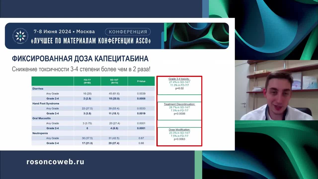 Поддерживающая терапия: что изменилось в практике с ASCO/ESMO 2023 года?