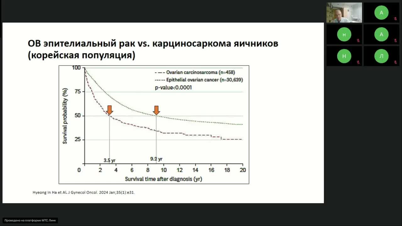 Онкогинекология. редкие формы онкогинекологических заболеваний (вебинар 4 июня 2024)