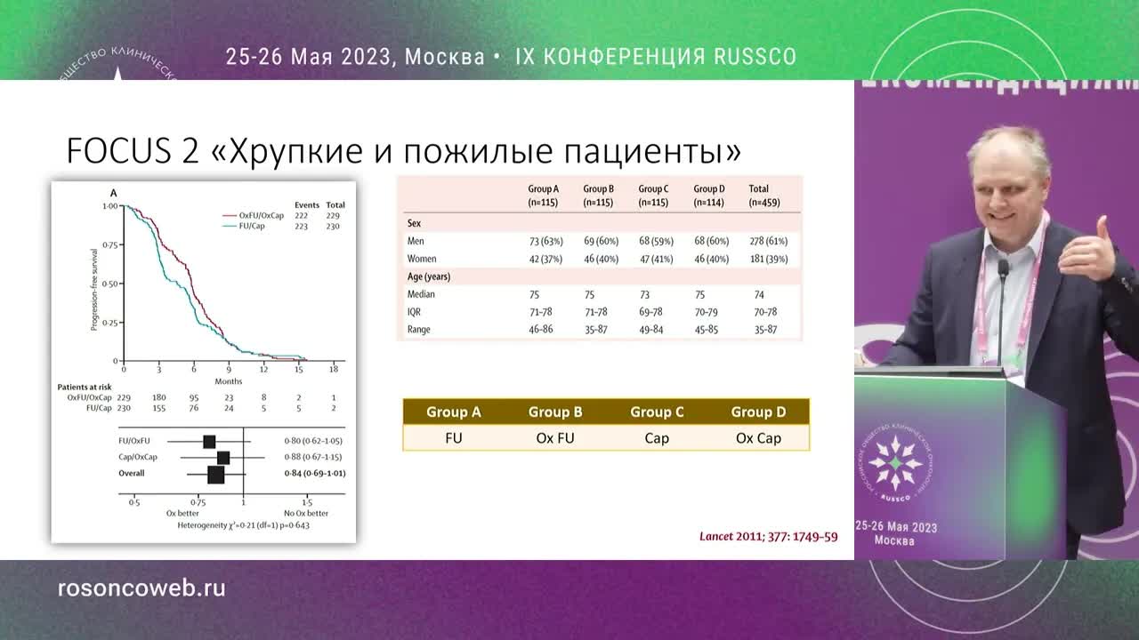 Насколько важна дозовая интенсивность лечения? Химиотерапия: ПРОТИВ