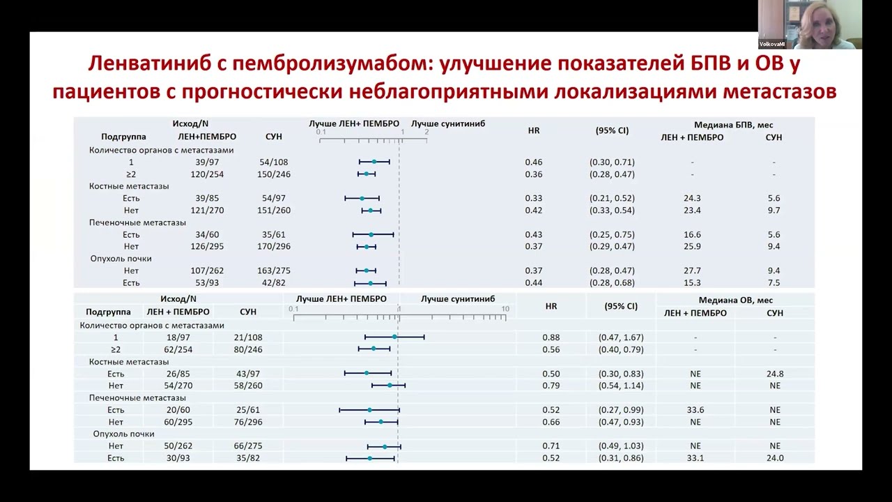 Медицинский консилиум по раку почки и раку эндометрия (вебинар 23 апреля 2025)