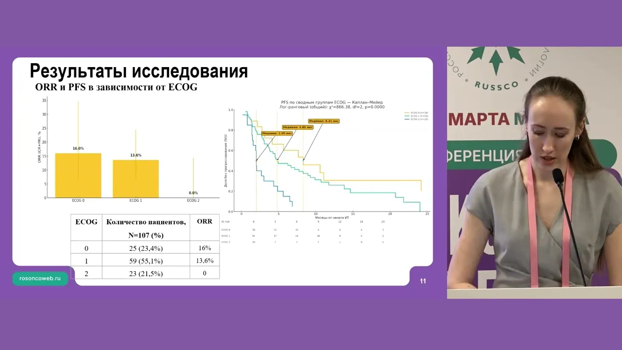 Предиктивные факторы эффективности ингибиторов контрольных точек у больных раком шейки матки