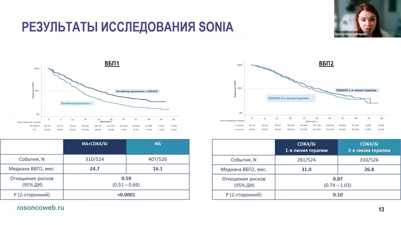 Академия RUSSCO для подготовки к экзамену ESMO: Рак молочной железы Часть 2 (вебинар 24 августа 2025)