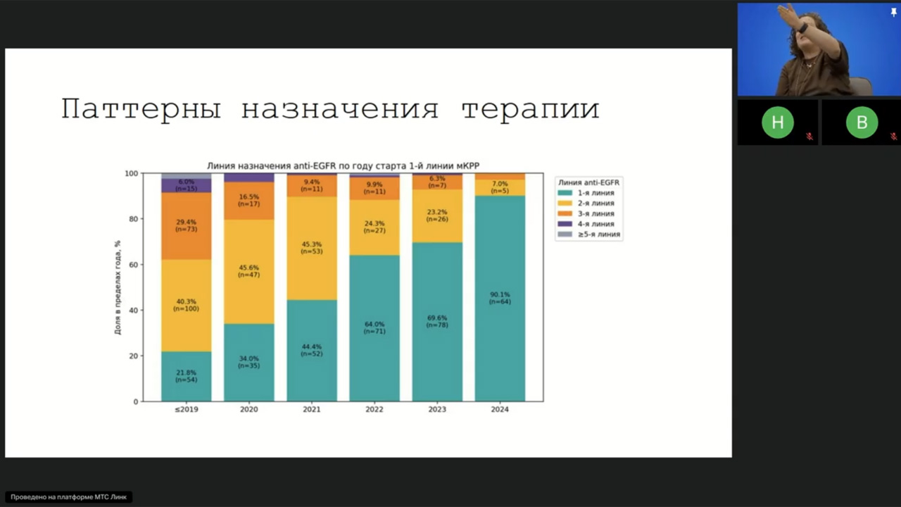 Возможные опции в терапии метастатического колоректального рака (вебинар 23 января 2026)