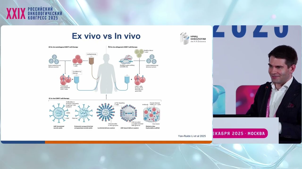 Ex vivo vs in vivo – ожидать ли революционных изменений в CAR-T технологиях. Мнение клинициста