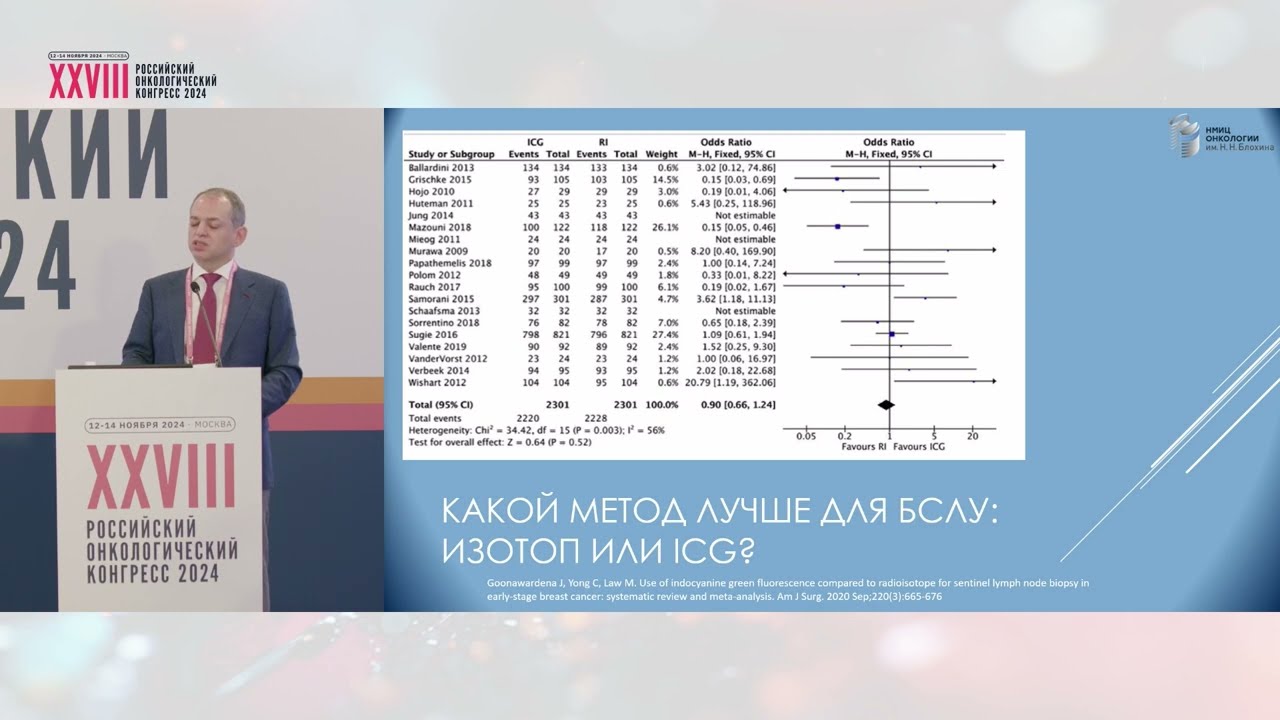 Что мы еще не знаем о биопсии сторожевых лимфатических узлов при раке молочной железы